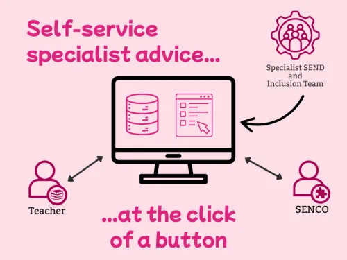 showing how the send team can provide resources for sencos and teachers to self serve
