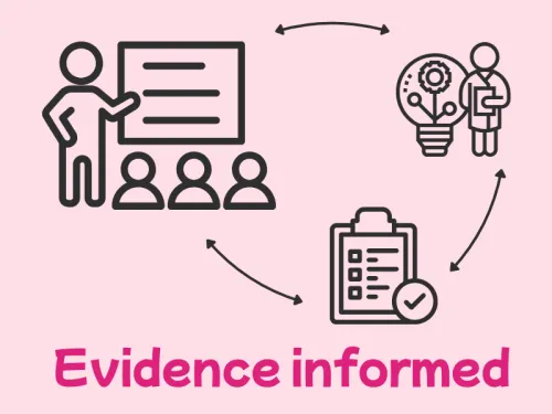 classroom to researcher to doc cycle